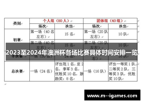 2023至2024年澳洲杯各场比赛具体时间安排一览