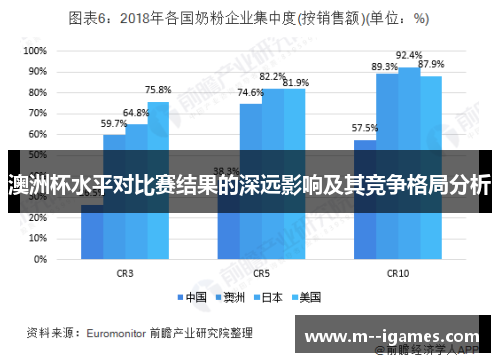 澳洲杯水平对比赛结果的深远影响及其竞争格局分析