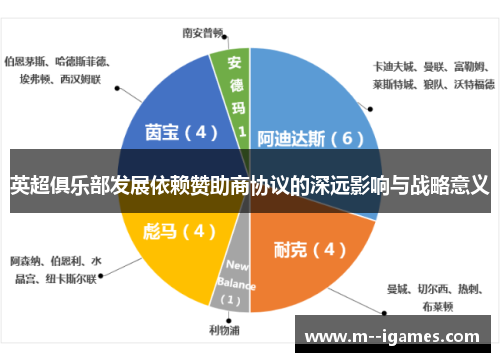 英超俱乐部发展依赖赞助商协议的深远影响与战略意义