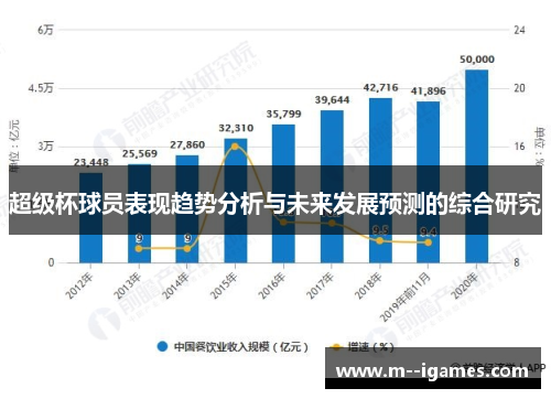 超级杯球员表现趋势分析与未来发展预测的综合研究