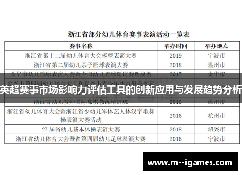 英超赛事市场影响力评估工具的创新应用与发展趋势分析